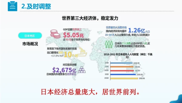 人教版七下 8.1《日本》 第2课时 人口老龄化社会 对外依赖强的经济 课件