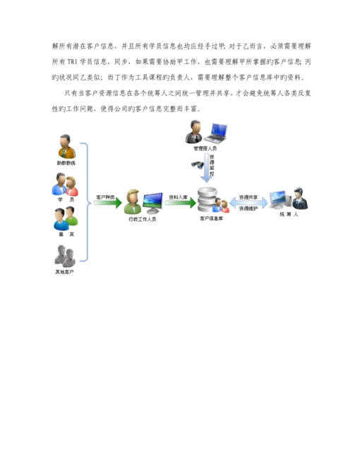 客户基础管理系统专题方案.docx