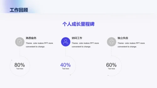 蓝色创意竞聘述职PPT模板