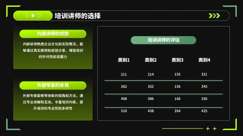 绿色潮流风企业文化宣导新员工培训PPT模板