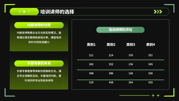 绿色潮流风企业文化宣导新员工培训PPT模板