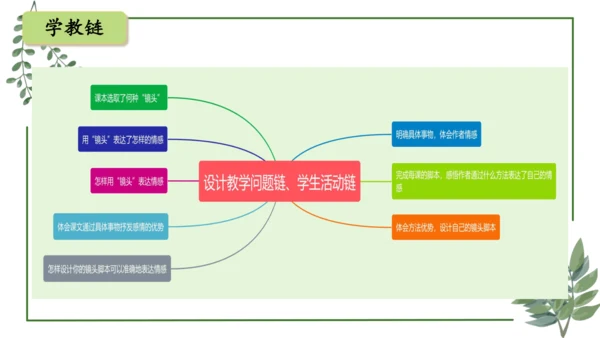 部编版语文五上第一单元 大单元教学设计--与自然对话，记录镜头下的心爱之物 说课课件