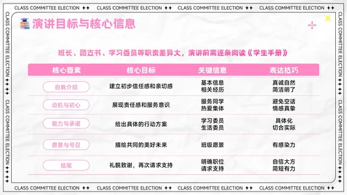 粉色卡通风大学生班委竞选演讲PPT模板