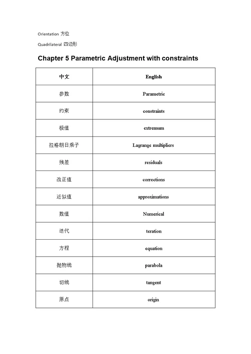 Terminology  平差词汇 -