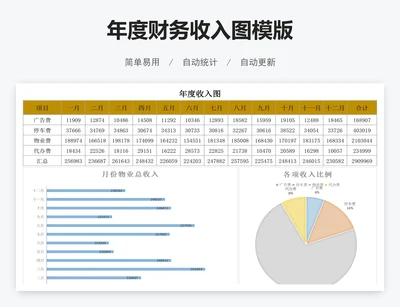 年度财务收入图模版