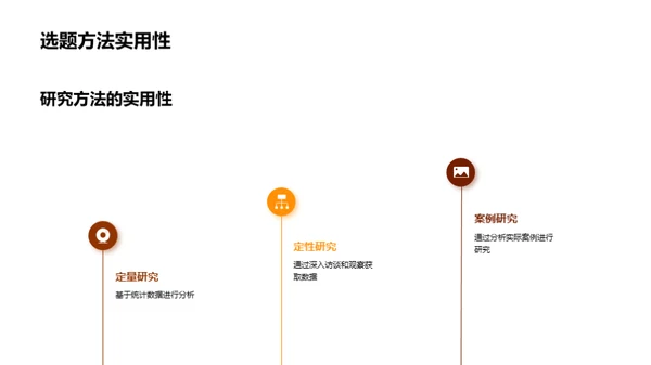 学术探索之旅