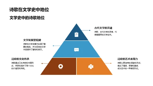 诗歌的精髓与前瞻