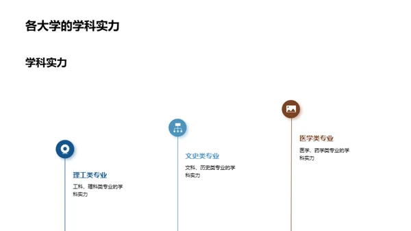 大学及专业选择指南