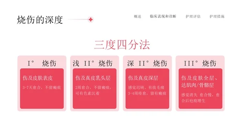 红色简约插画商务烧伤病人护理医务工作者培训PPT模板