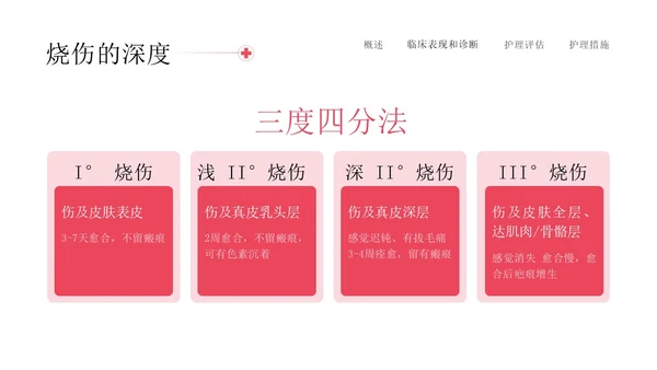 红色简约插画商务烧伤病人护理医务工作者培训PPT模板