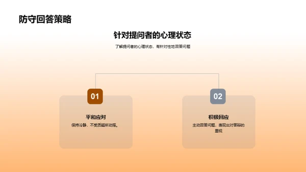 哲学攻略：答辩技巧