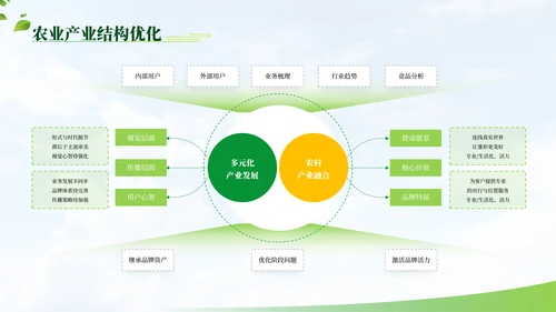 绿色商务农业项目汇报PPT模板