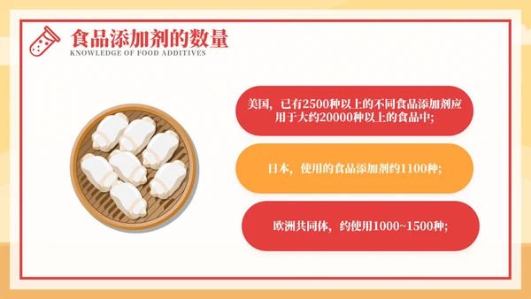 食品添加剂食品安全知识PPT模板