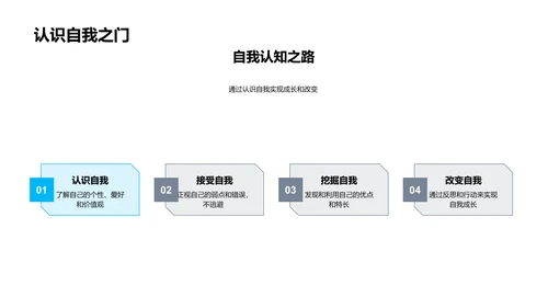 自我认知与成长讲座PPT模板