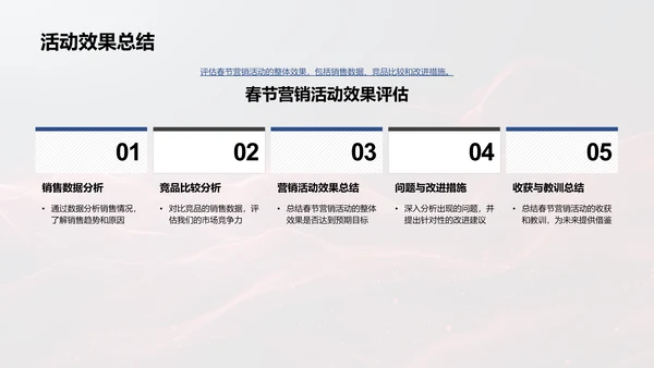 春节营销效果报告PPT模板