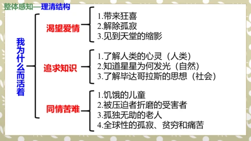 第16课《我为什么而活着》同步课件
