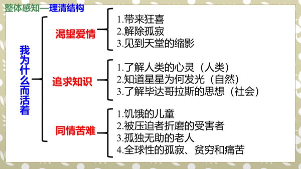 第16课《我为什么而活着》同步课件