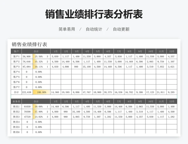 销售业绩排行表分析表
