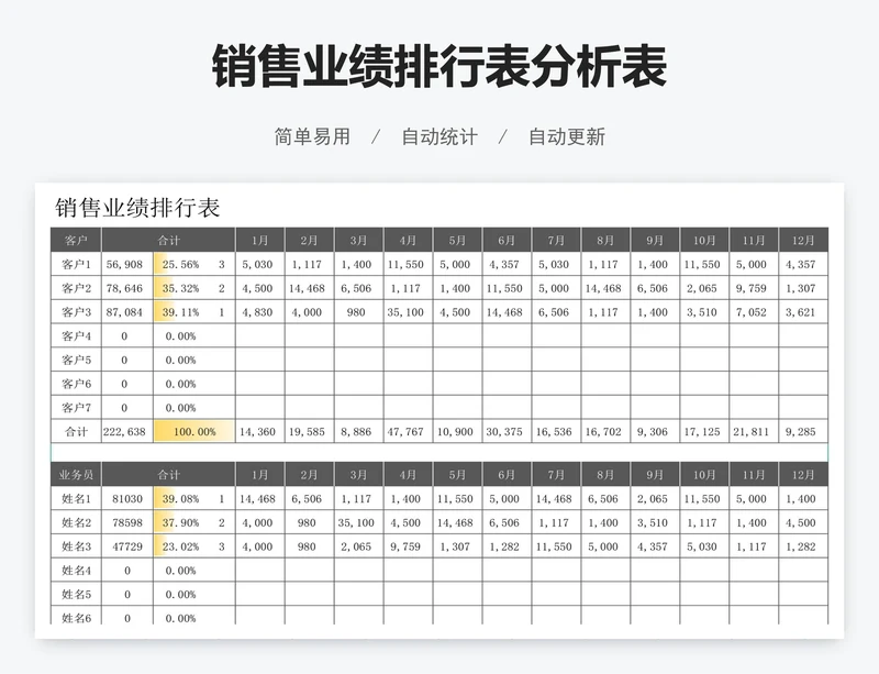 销售业绩排行表分析表