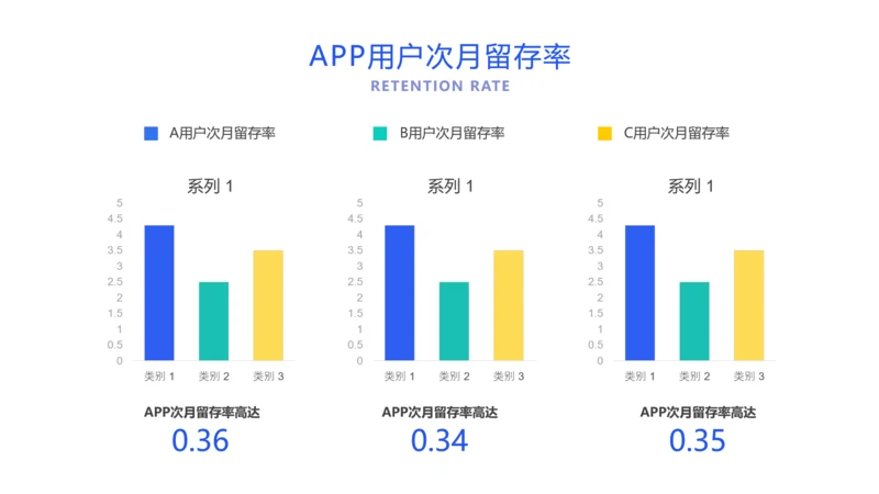 APP用户留存率分析柱状图