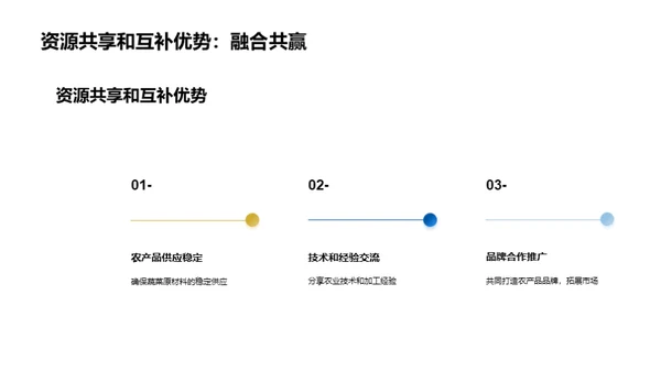 生态农业助力产业新升级