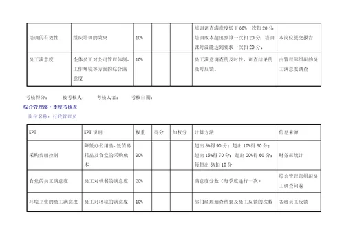 和兴kpi绩效考核