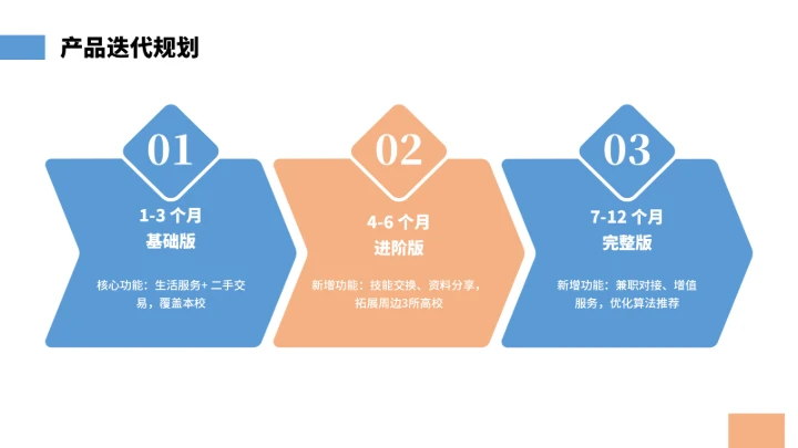 大学生互联网+创新创业计划书（含真实内容）