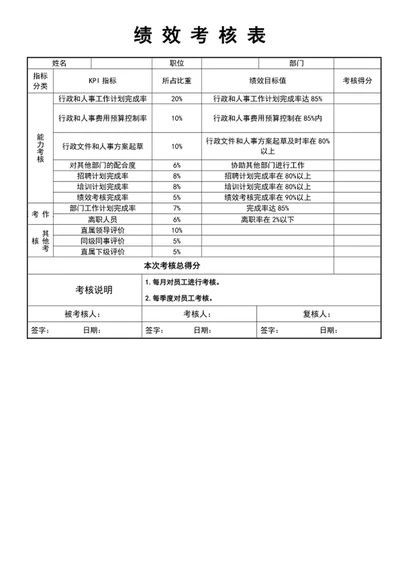 绩效考核表KPI考核