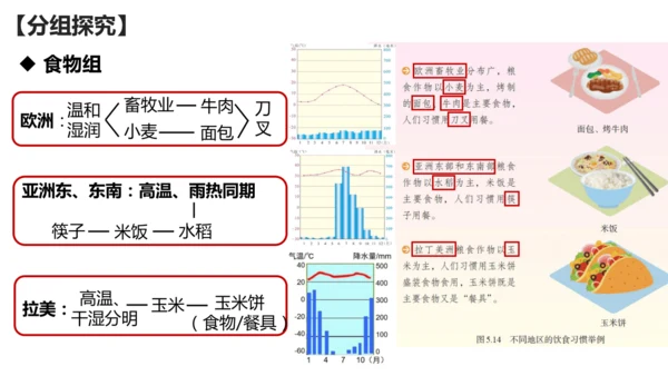 5.3 多样的文化（课件22张）-人教版地理七年级上册