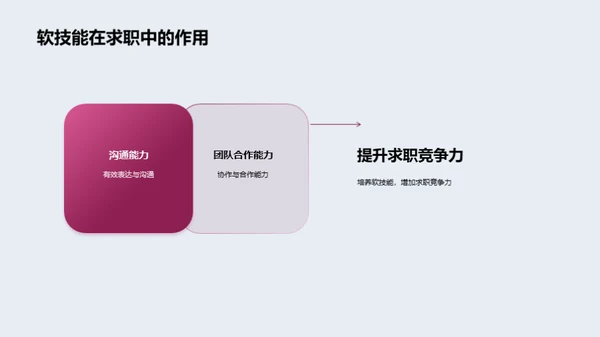 求职启航