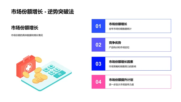 年度营销总结报告