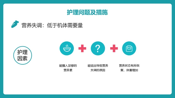 糖尿病护理查房通用PPT 模板