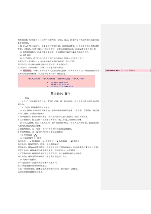 组织行为学期末复习重点笔记(罗宾斯版).docx