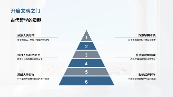 哲学的时代脉络