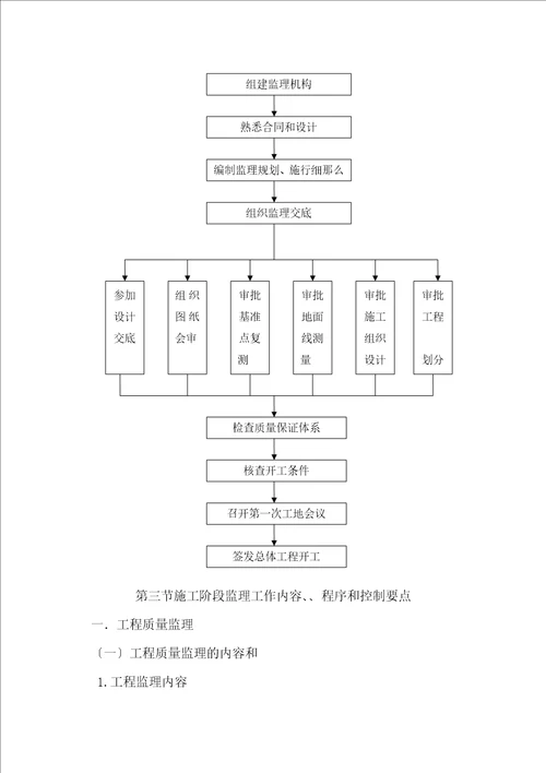 天津某公司公路工程监理规划范本