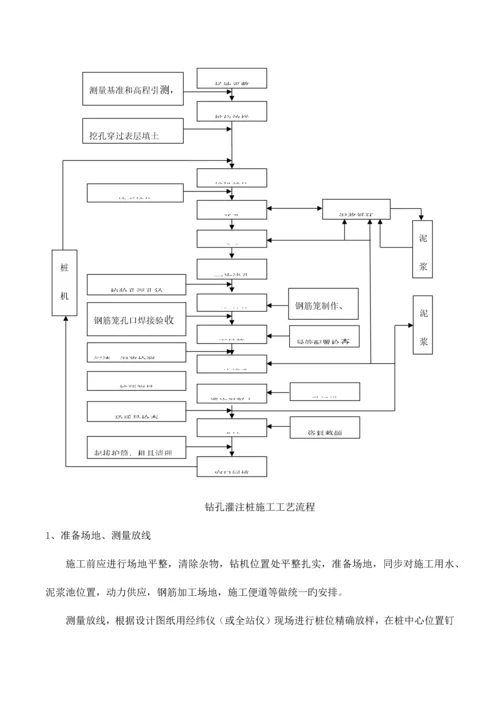 桩基工程专项施工方案钻孔灌注桩三轴搅拌桩.docx