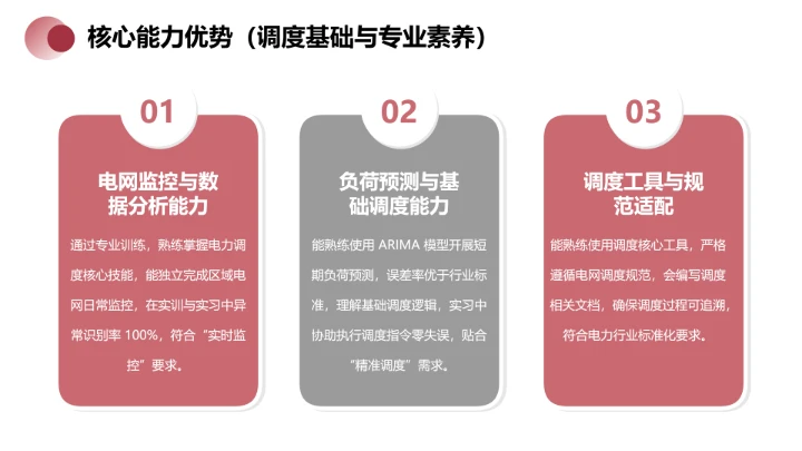 电气工程和自动化专业大学生职业生涯规划发展展示PPT模版
