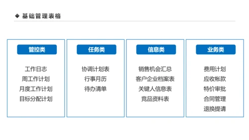 企业营销组织管理与团队建设培训PPT模板