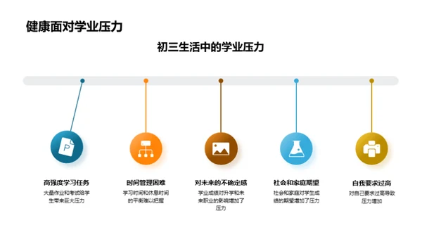 初三健康生活导航