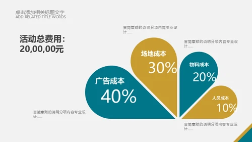 商业地产投资寻找商机通用PPT模板