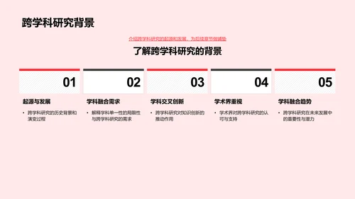 跨学科研究答辩秘籍PPT模板