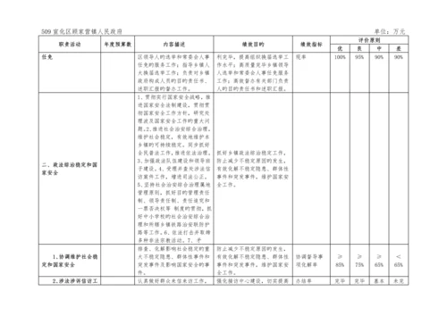 宣化区顾家营镇部门预算信息公开.docx