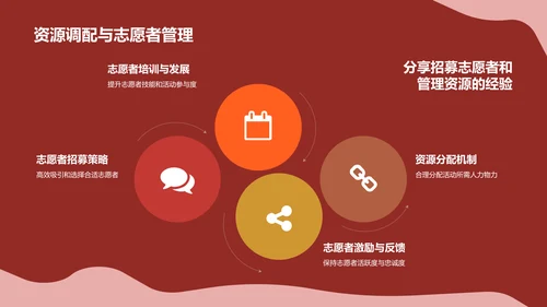 红色简约风公益活动PPT模板