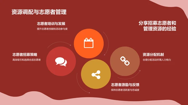 红色简约风公益活动PPT模板