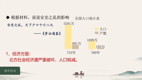 第5课 安史之乱与唐朝灭亡 课件（共26张PPT）