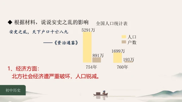 第5课 安史之乱与唐朝灭亡 课件（共26张PPT）