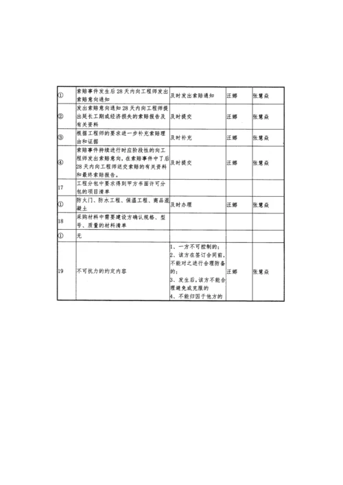 项目部实施计划书2.docx