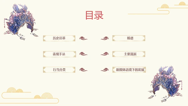 国粹京剧发展通用PPT模板