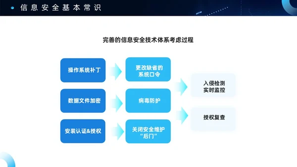 蓝色科技风信息安全PPT模板