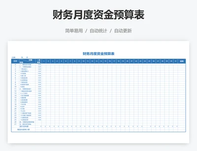财务月度资金预算表